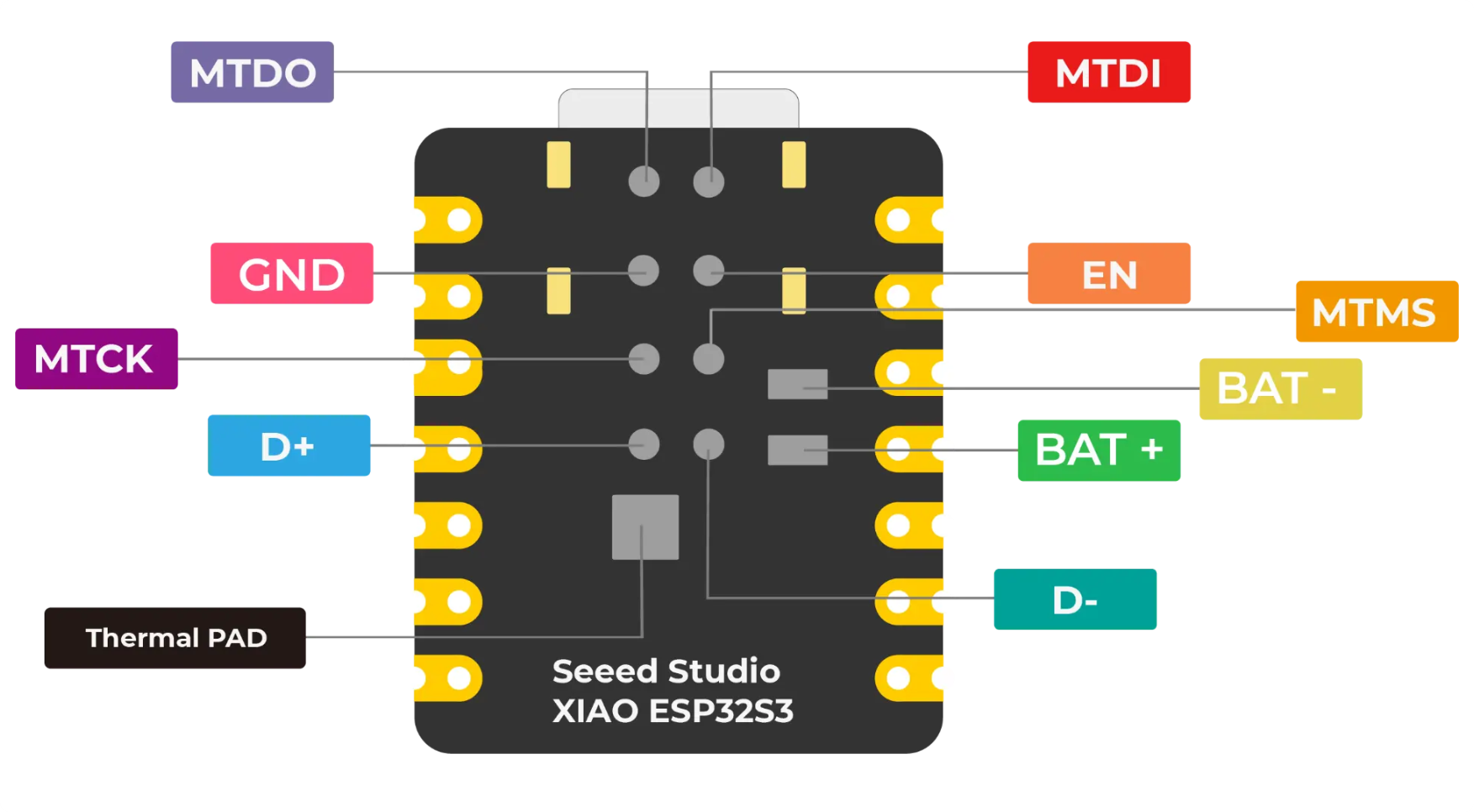 XIAO ESP32S3/XIAO ESP32S3 Sense