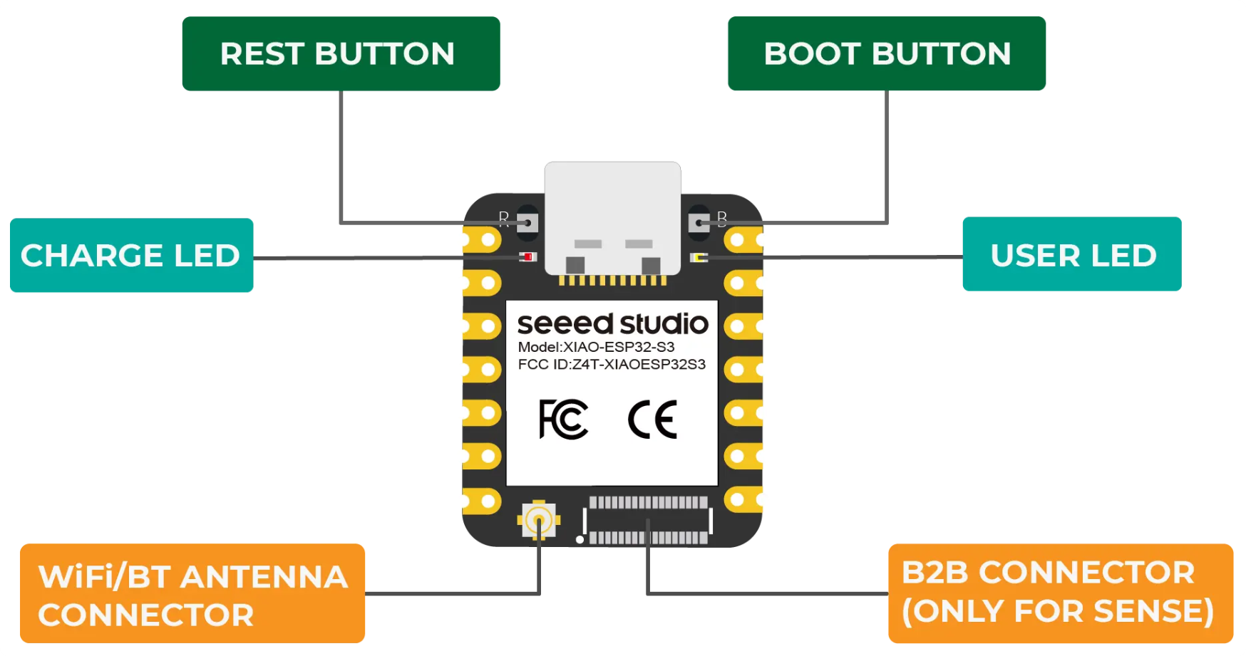 XIAO ESP32S3/XIAO ESP32S3 Sense